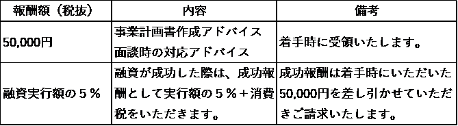 個別コンサルティングの料金 料金のご案内 無料相談実施中 伊丹市の若手税理士 まつやま税理士事務所 伊丹 川西 尼崎 西宮 宝塚 尼崎 芦屋
